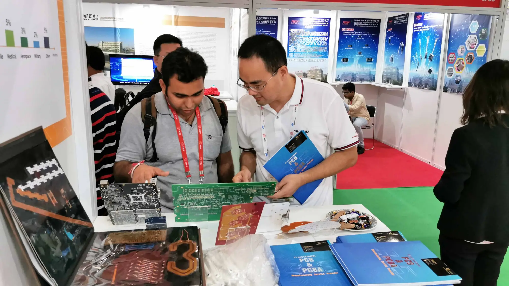 LHDPCB Exhibition